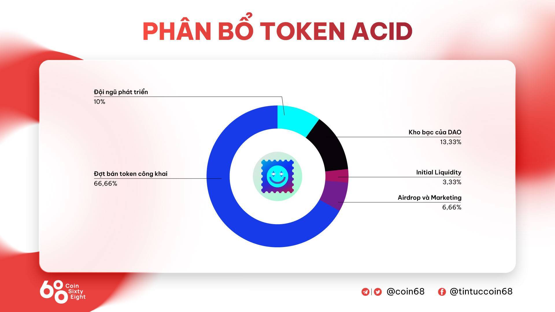 0xaciddao acid - Nền Tảng Tối Đa Hoá Lợi Nhuận Cho Các Tài Sản Lsd