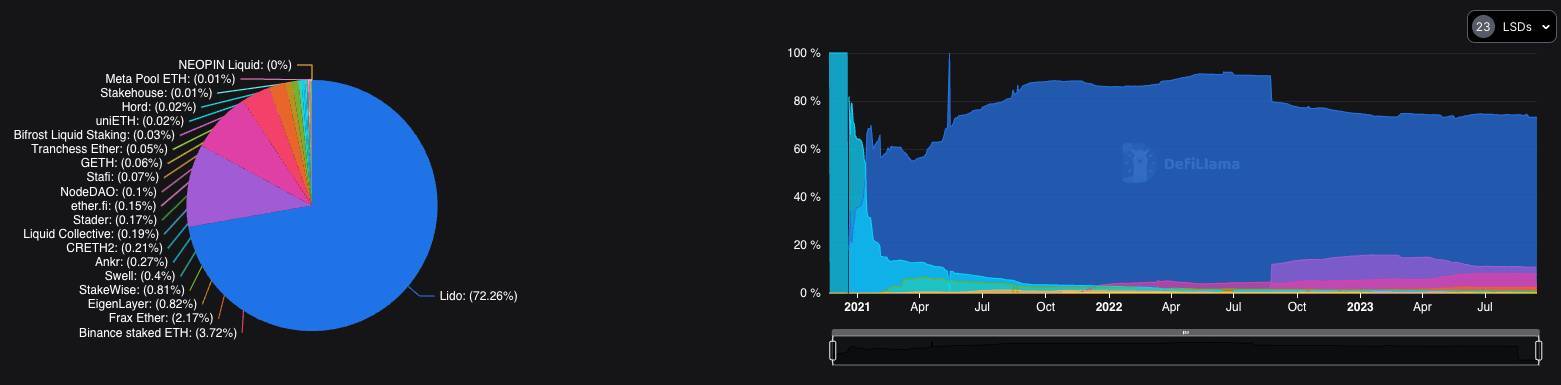 1 Năm Nhìn Lại Ethereum Hậu The Merge