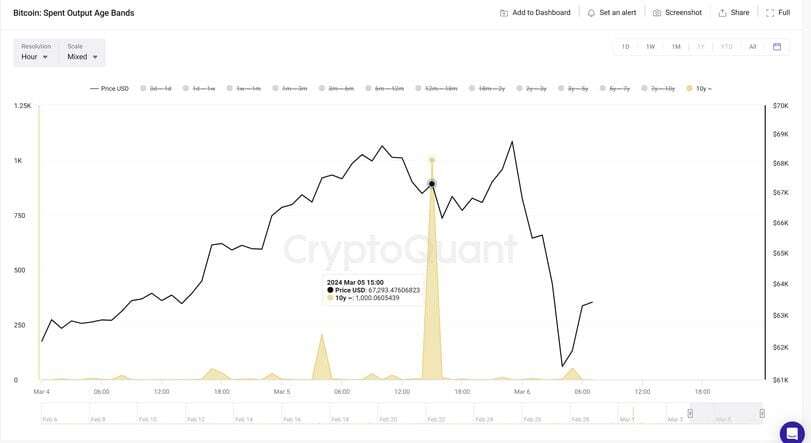 (CryptoQuant)