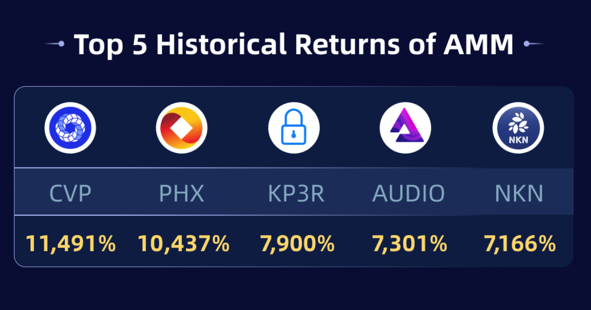 2021 Year In Review Coinex Lập Được Nhiều Đỉnh Mới Ấn Tượng