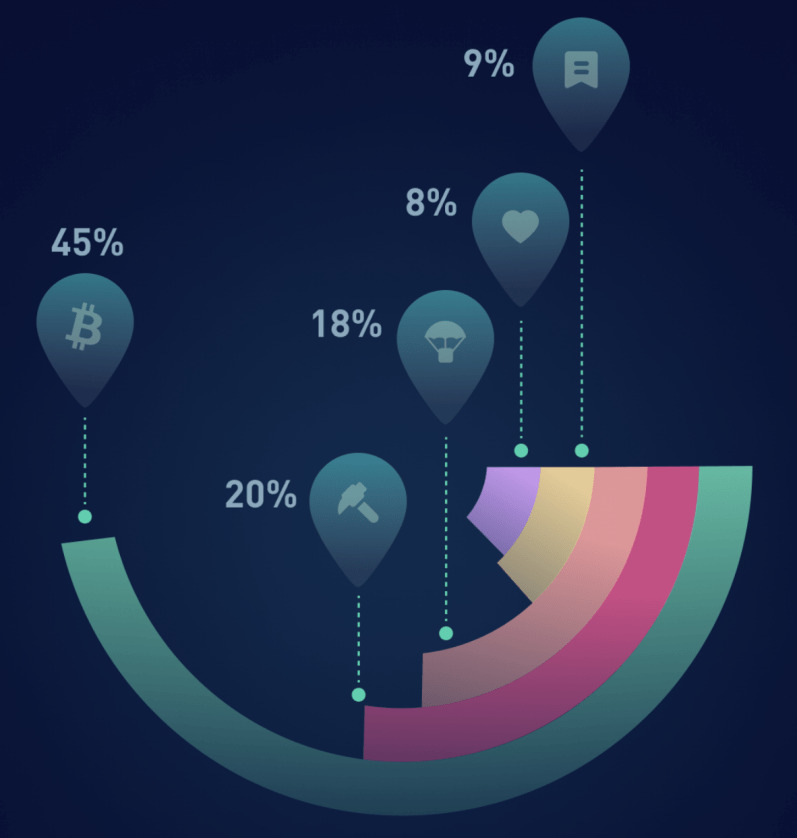 2021 Year In Review Coinex Lập Được Nhiều Đỉnh Mới Ấn Tượng