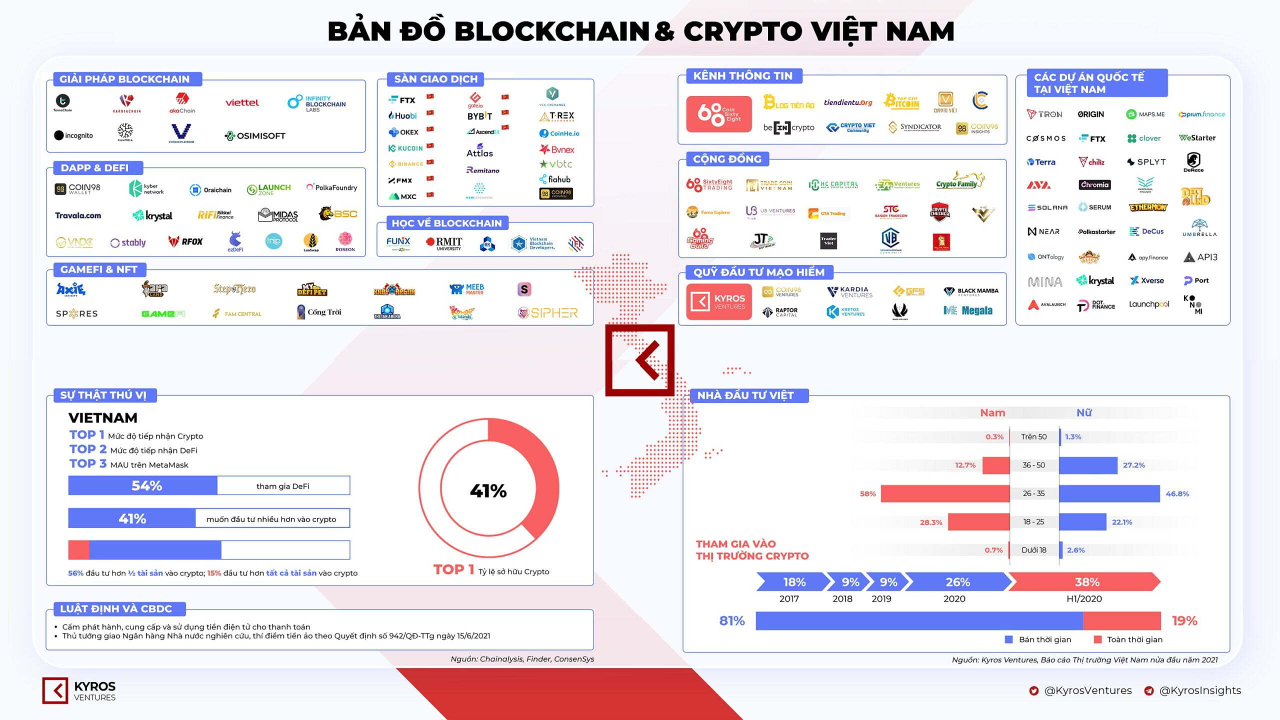 21 Sự Kiện Tiền Mã Hóa Năm 2021