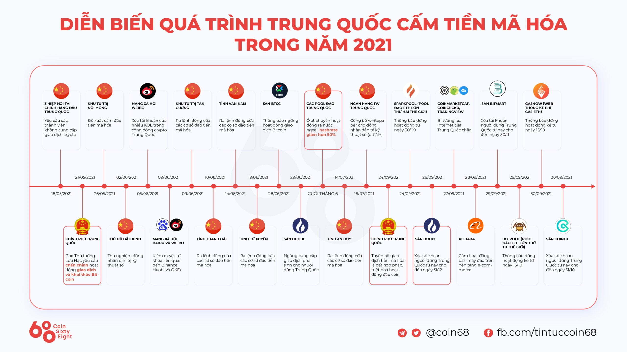 21 Sự Kiện Tiền Mã Hóa Năm 2021