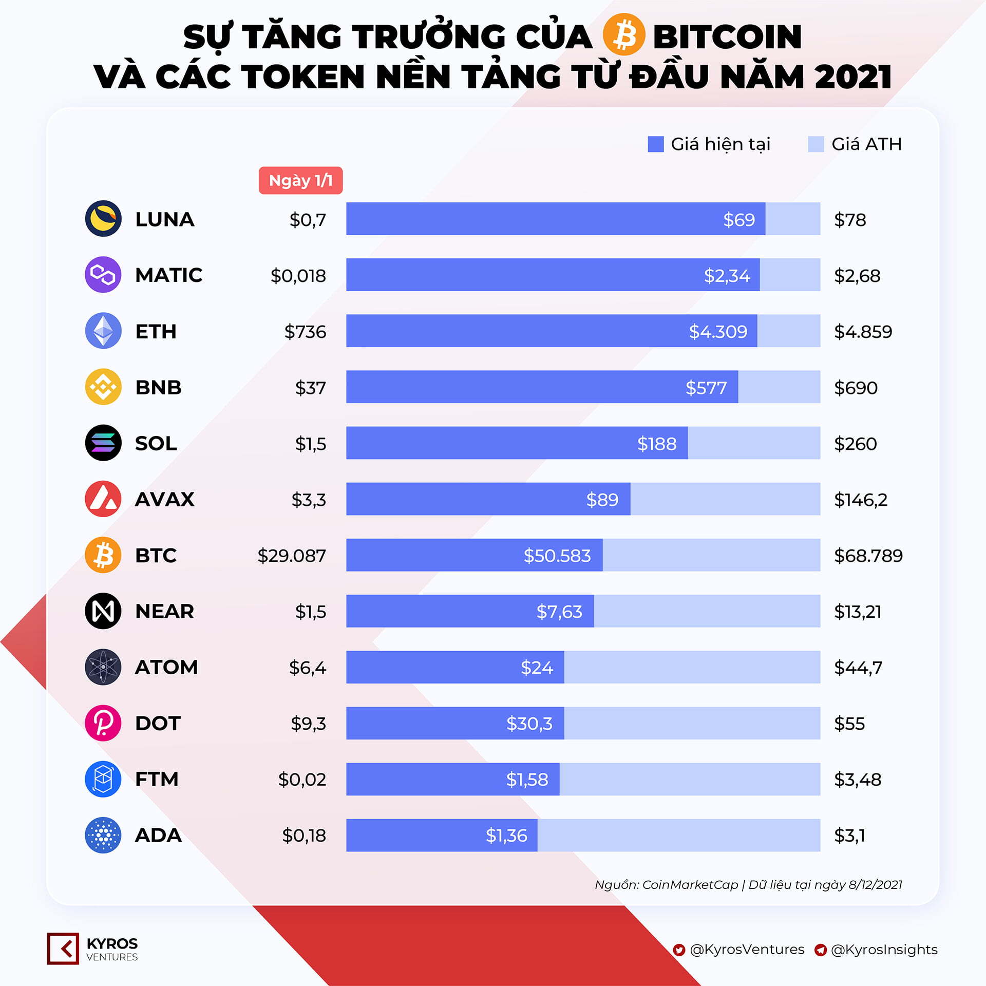 21 Sự Kiện Tiền Mã Hóa Năm 2021