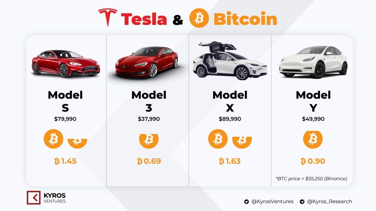 tesla-bitcoin