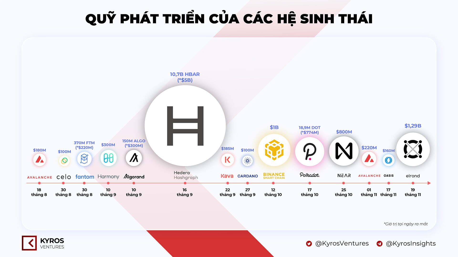 21 Sự Kiện Tiền Mã Hóa Năm 2021