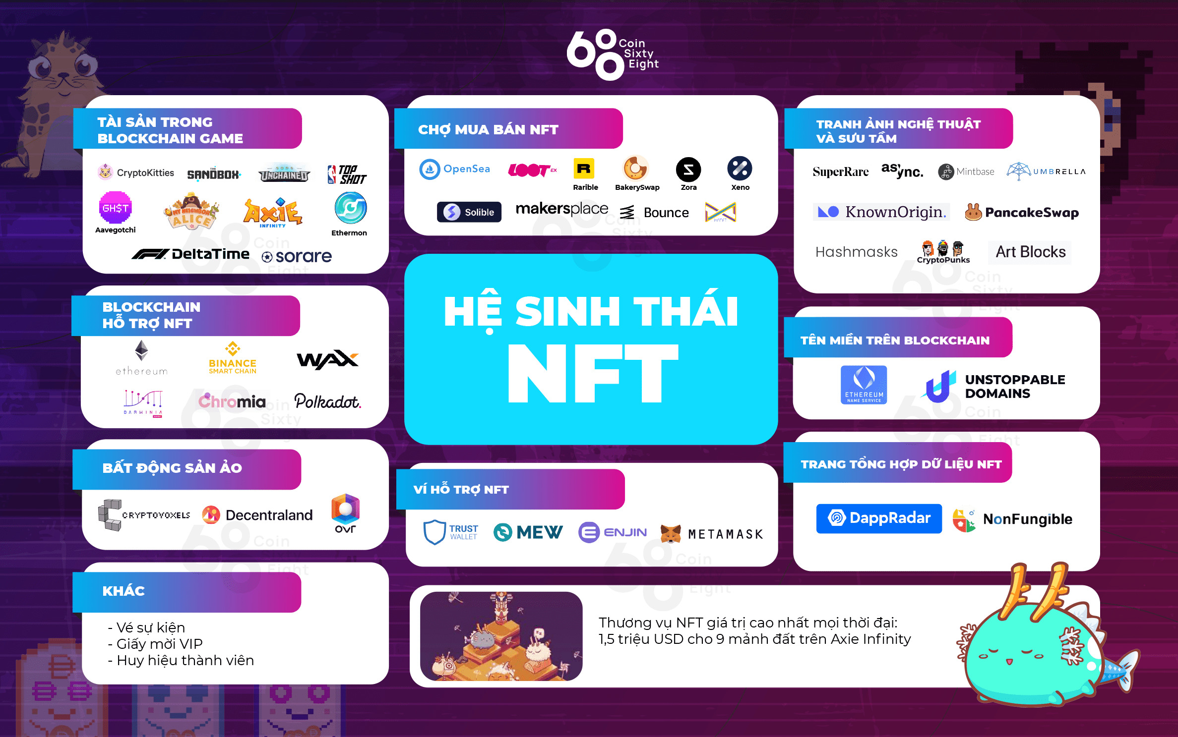 21 Sự Kiện Tiền Mã Hóa Năm 2021