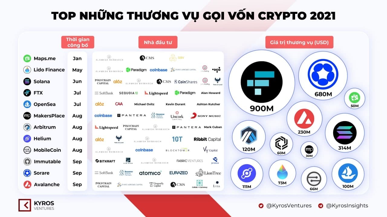 21 Sự Kiện Tiền Mã Hóa Năm 2021