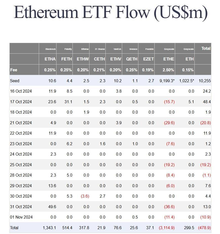 21shares Ethereum Hiện Tại Giống Như Amazon Thời Thập Niên 90