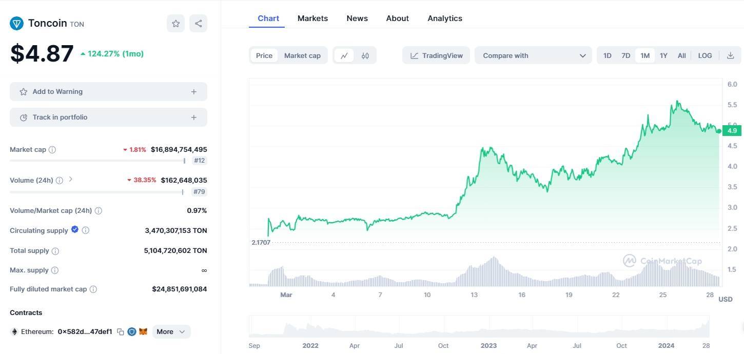 21shares Ra Mắt Etp Staking Toncoin Trên Sàn Chứng Khoán Thụy Sĩ Six