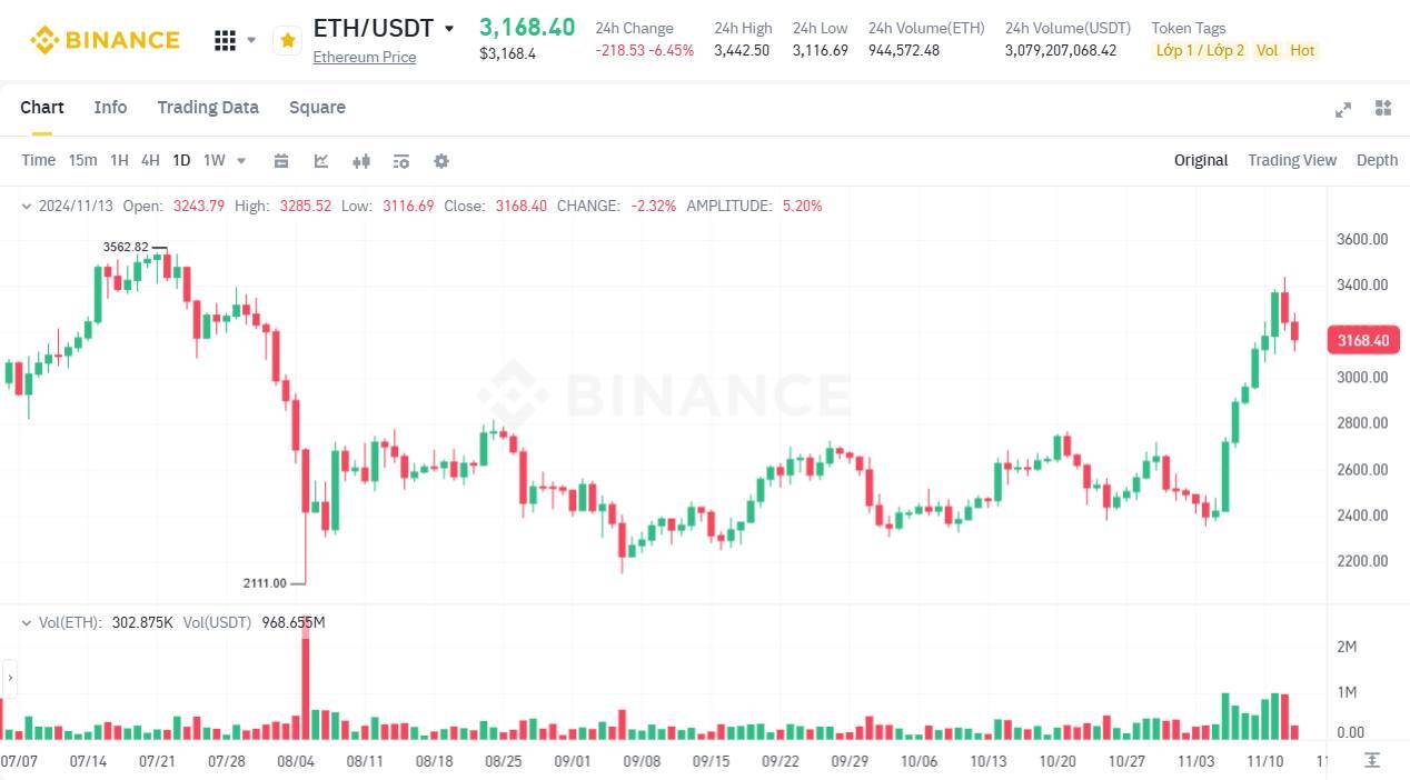 3 Lý Do Có Thể Đẩy Giá Ethereum eth Vượt Đỉnh 4000 Usd