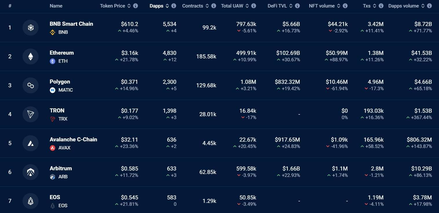 3 Lý Do Có Thể Đẩy Giá Ethereum eth Vượt Đỉnh 4000 Usd