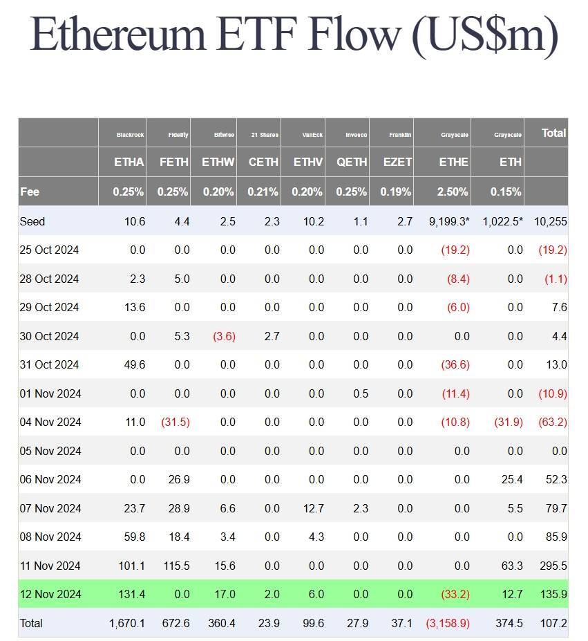 3 Lý Do Có Thể Đẩy Giá Ethereum eth Vượt Đỉnh 4000 Usd