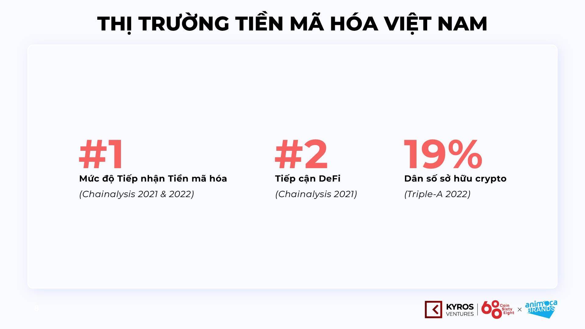 5 Điểm Nhấn Từ Báo Cáo Thị Trường Tiền Mã Hóa Việt Nam H12023 - Kyros Ventures X Animoca Brands