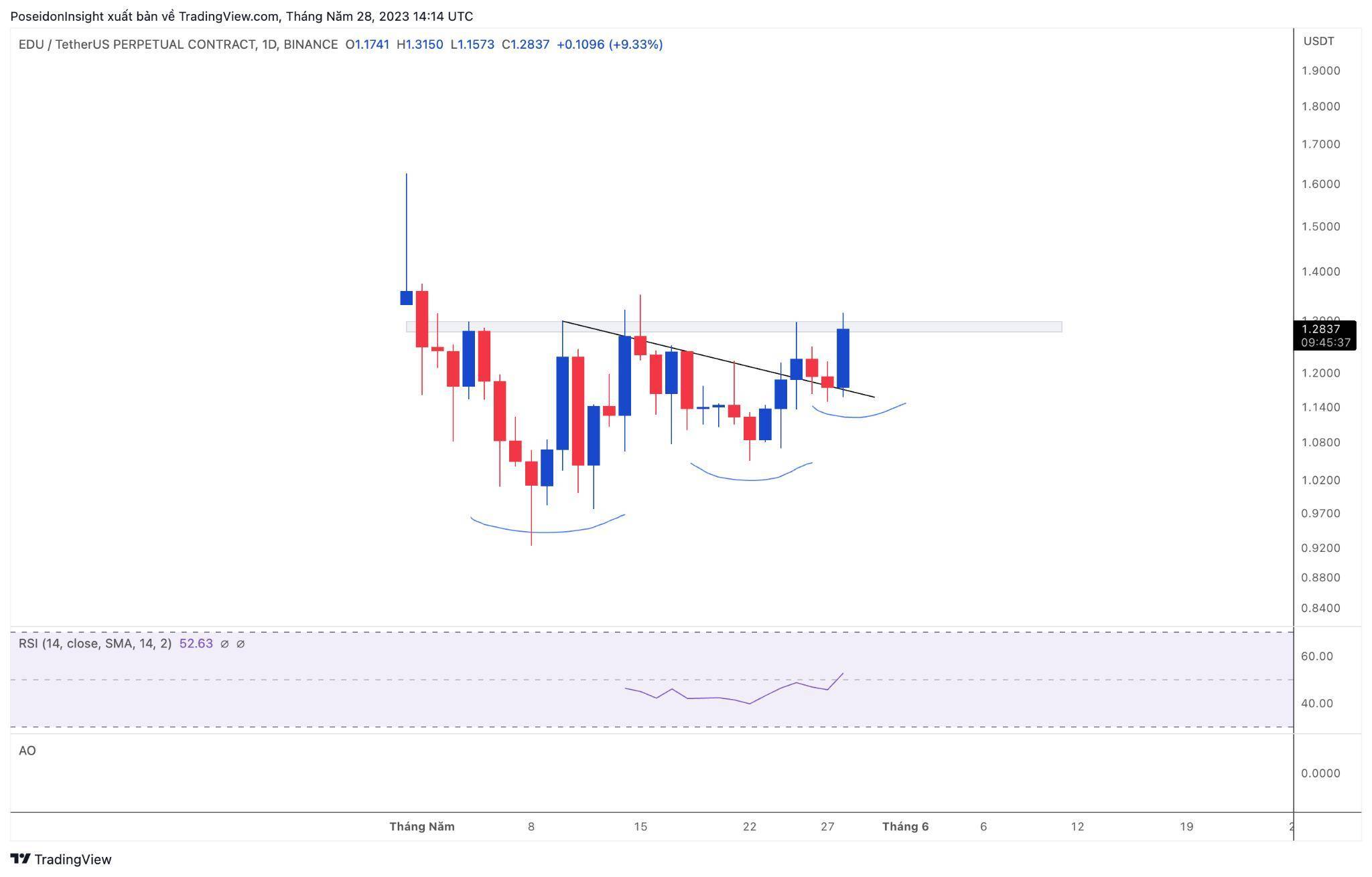 68 Trading Plan 0506 - 11062023 - Kiên Nhẫn Chờ Đợi