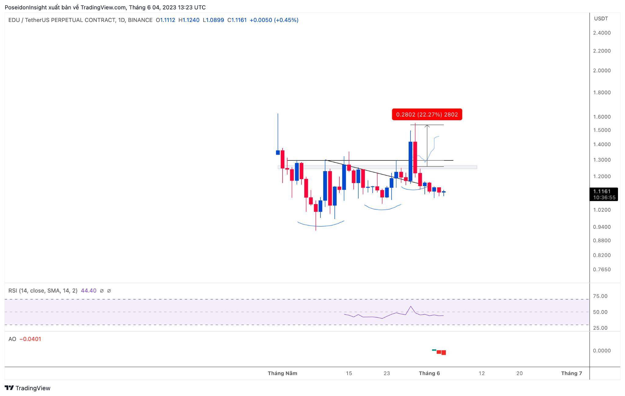 68 Trading Plan 0506 - 11062023 - Kiên Nhẫn Chờ Đợi