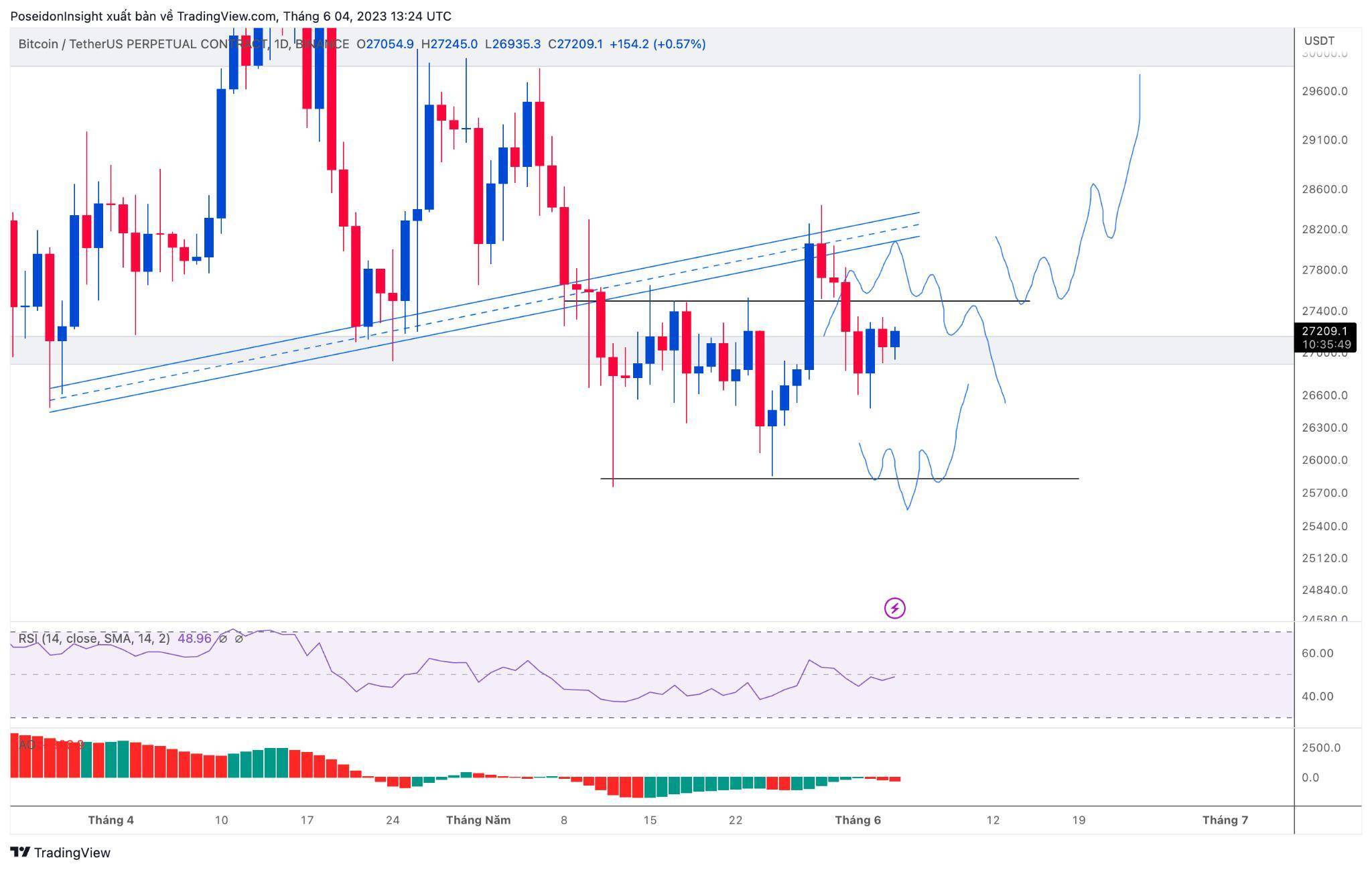 68 Trading Plan 0506 - 11062023 - Kiên Nhẫn Chờ Đợi