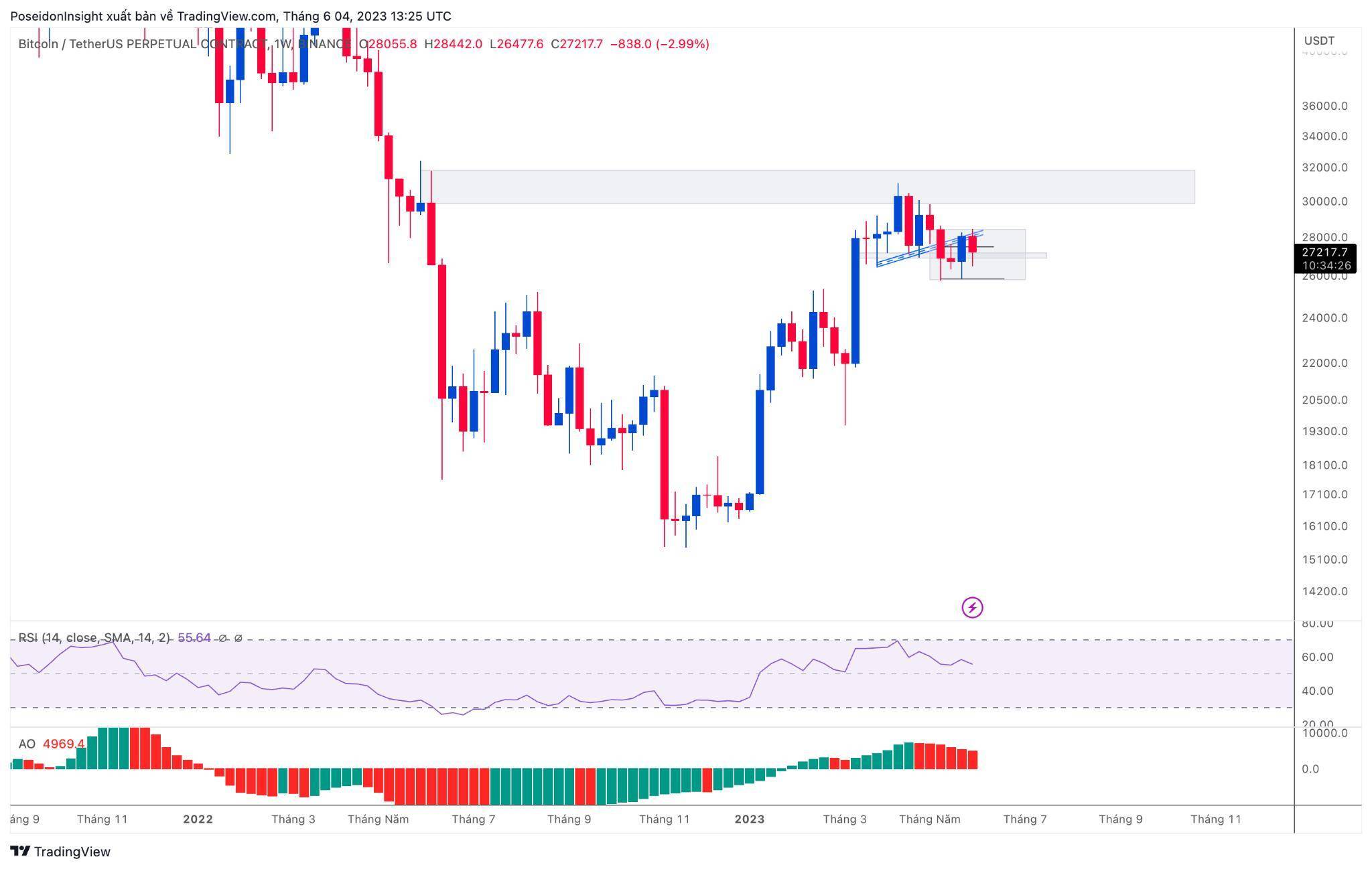 68 Trading Plan 0506 - 11062023 - Kiên Nhẫn Chờ Đợi