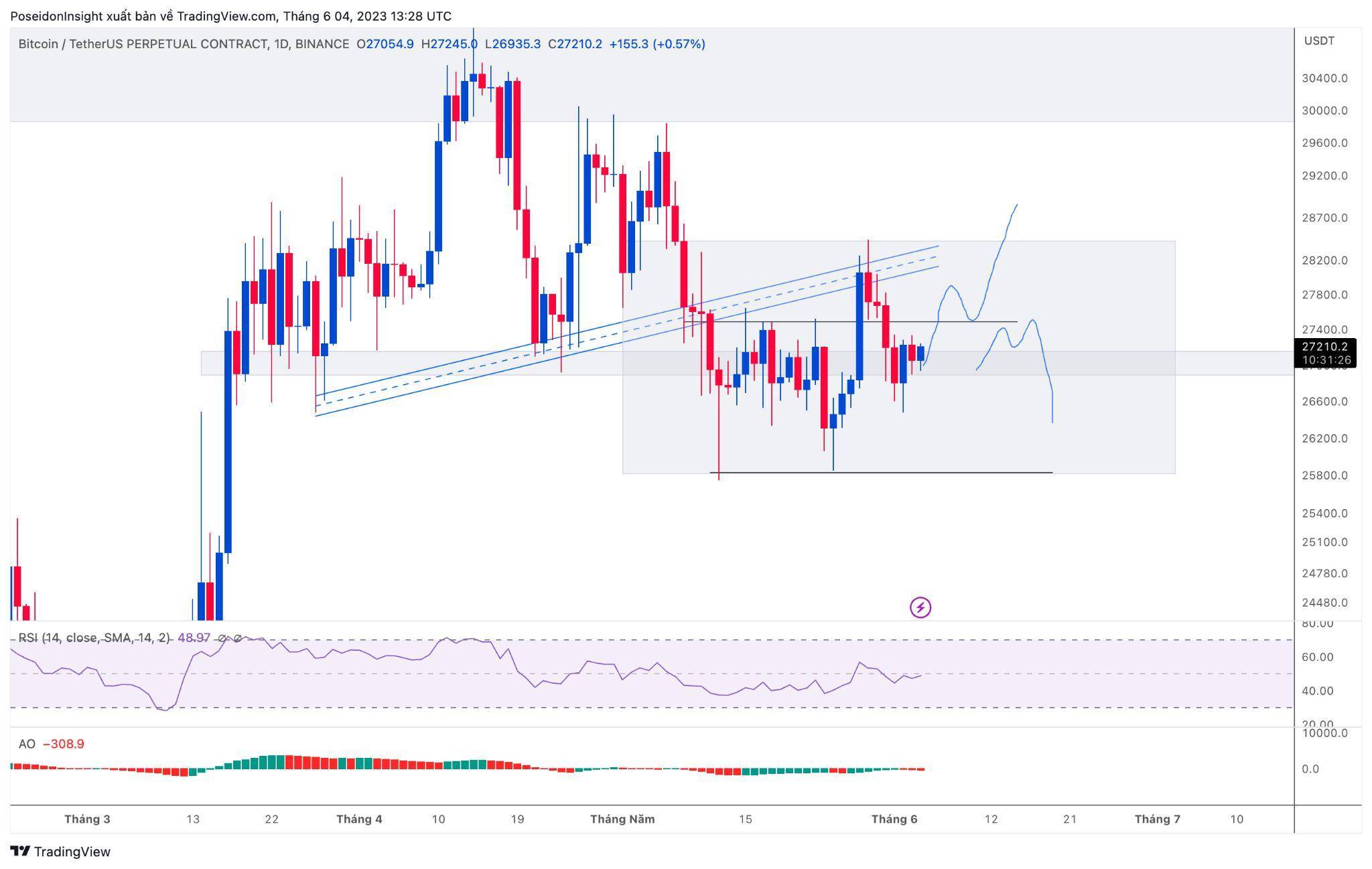 68 Trading Plan 0506 - 11062023 - Kiên Nhẫn Chờ Đợi