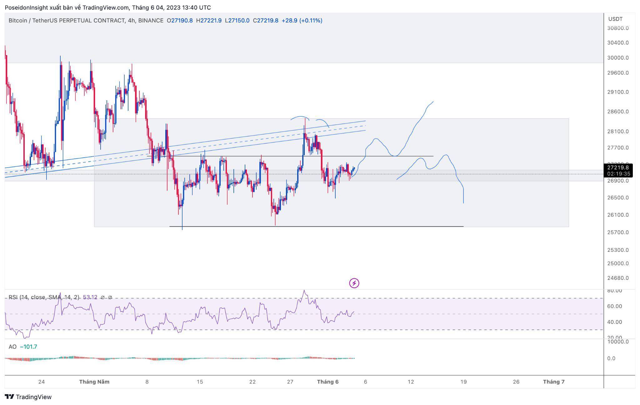 68 Trading Plan 0506 - 11062023 - Kiên Nhẫn Chờ Đợi