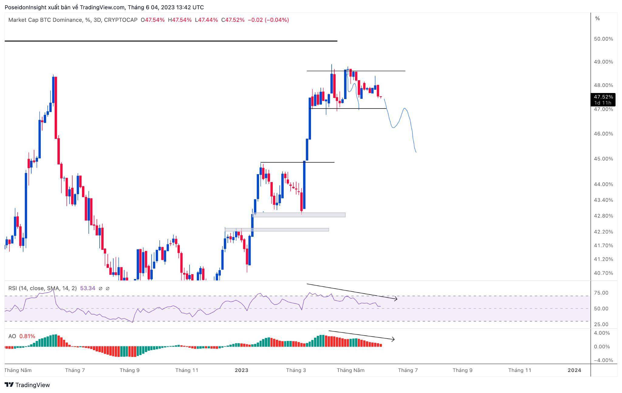 68 Trading Plan 0506 - 11062023 - Kiên Nhẫn Chờ Đợi