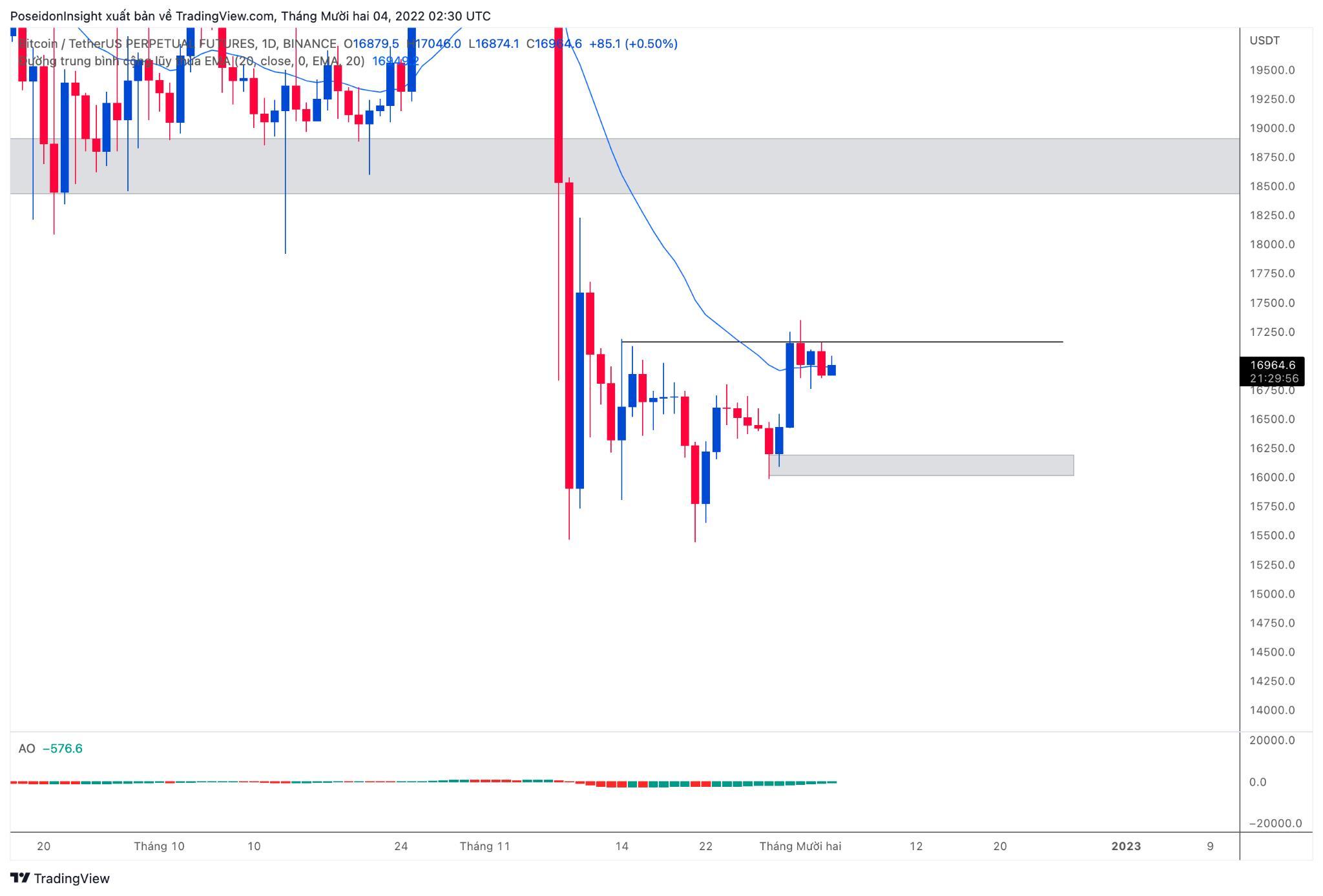 68 Trading Plan 0512  11122022 Cẩn Trọng Với Tin Tức Vĩ Mô