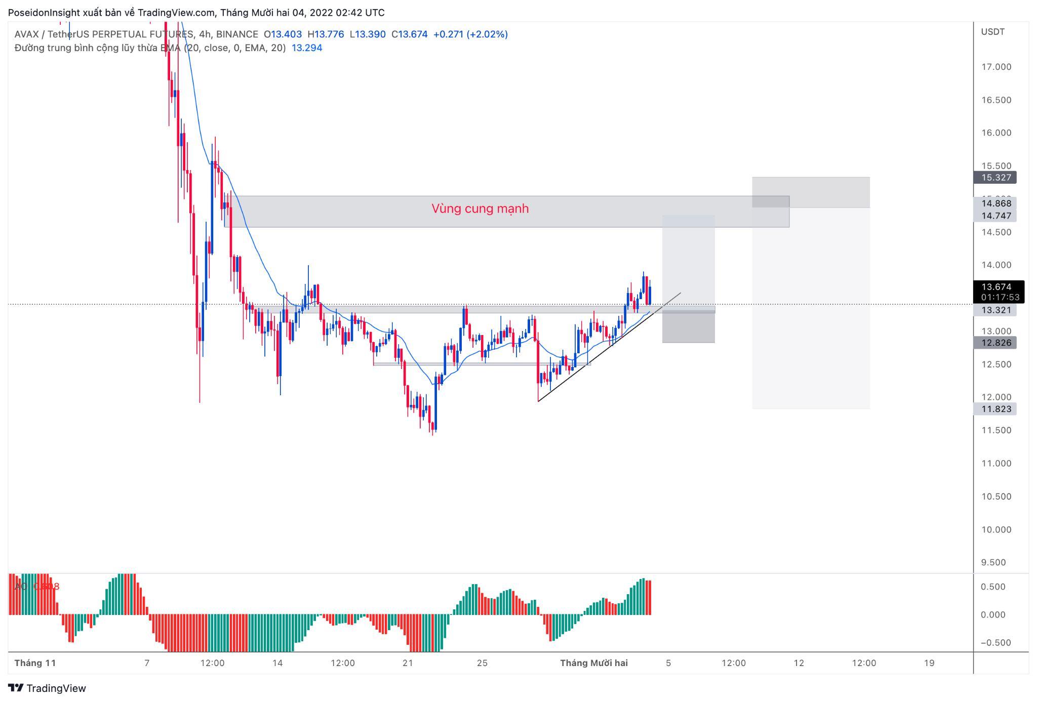 68 Trading Plan 0512  11122022 Cẩn Trọng Với Tin Tức Vĩ Mô