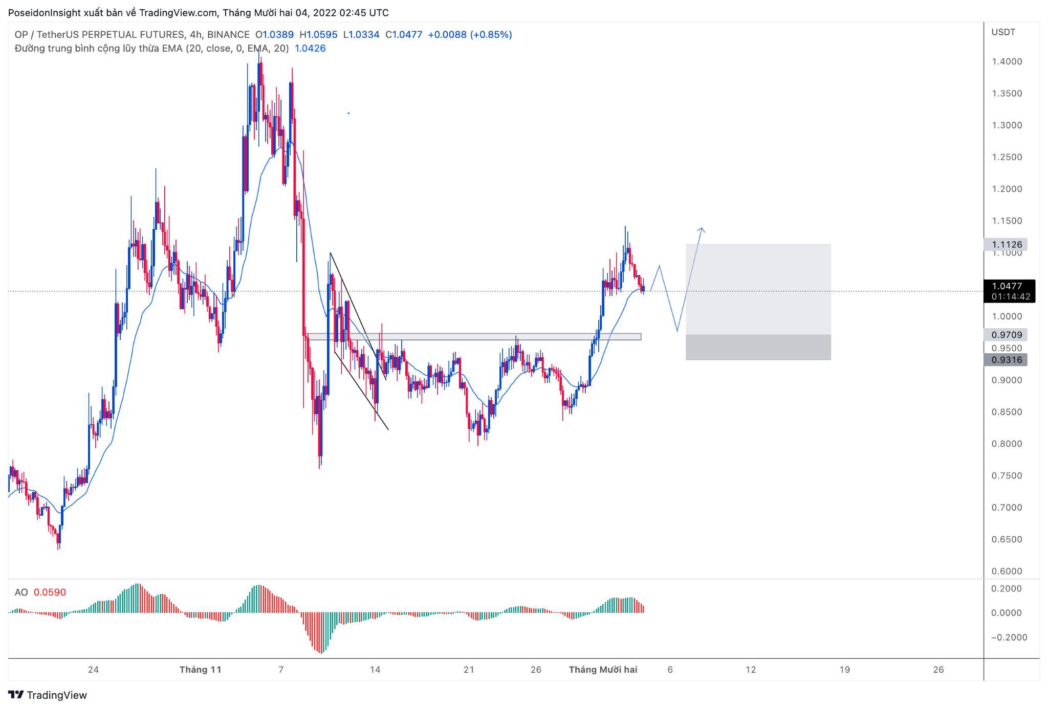 68 Trading Plan 0512  11122022 Cẩn Trọng Với Tin Tức Vĩ Mô