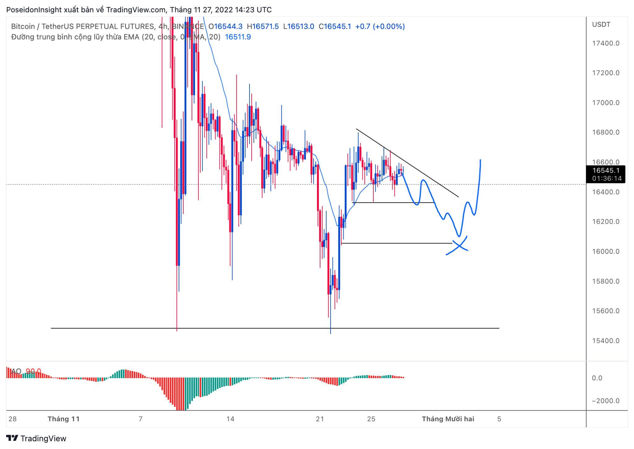 68 Trading Plan 0512  11122022 Cẩn Trọng Với Tin Tức Vĩ Mô