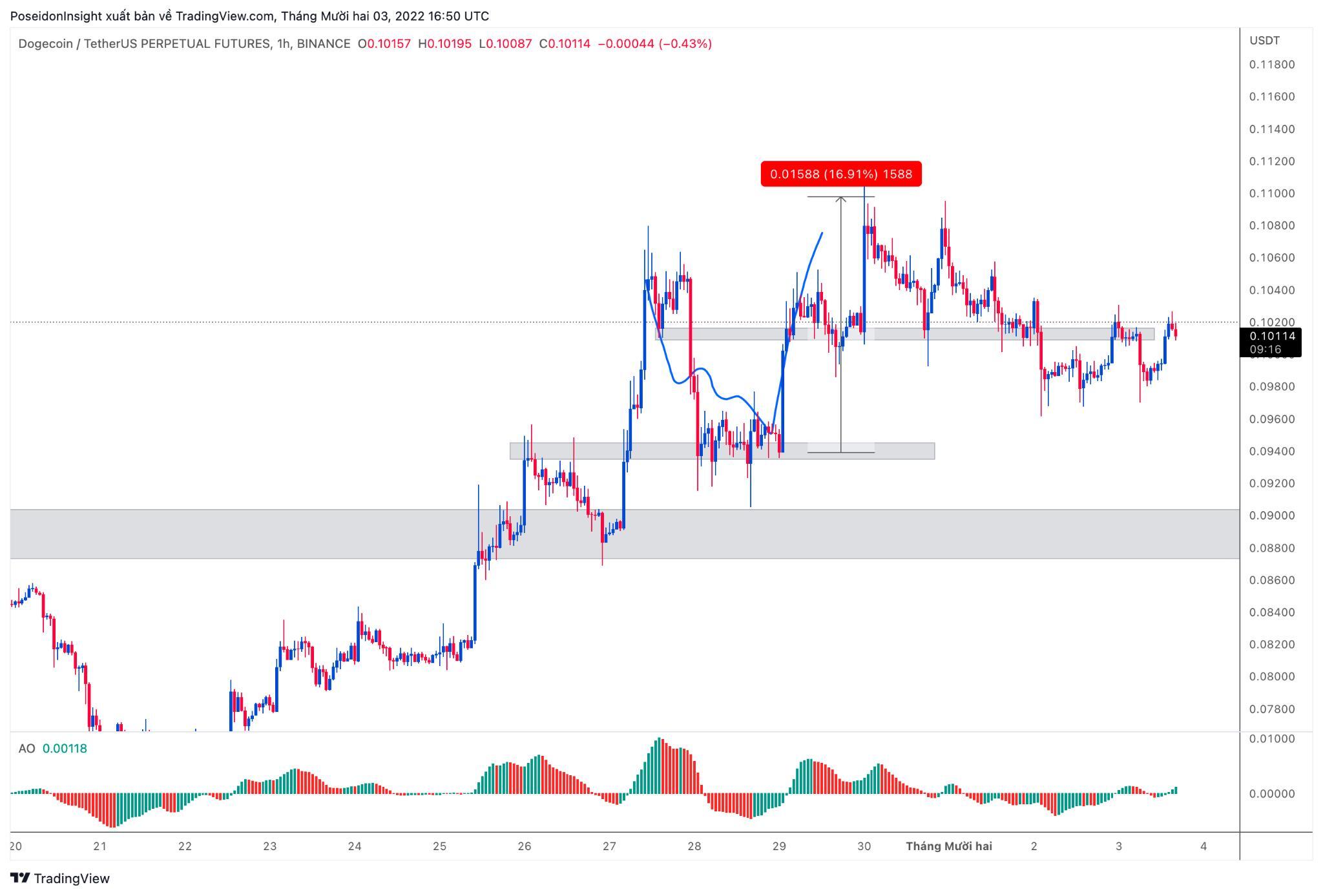 68 Trading Plan 0512  11122022 Cẩn Trọng Với Tin Tức Vĩ Mô