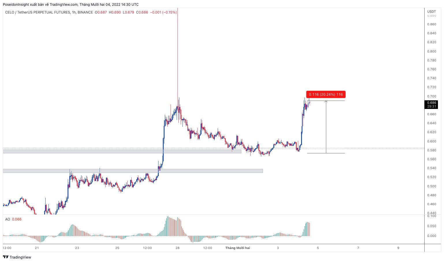 68 Trading Plan 0512  11122022 Cẩn Trọng Với Tin Tức Vĩ Mô