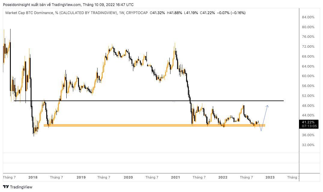 68 Trading Plan 1010  16102022  Bao Giờ Thì Hết Sideway