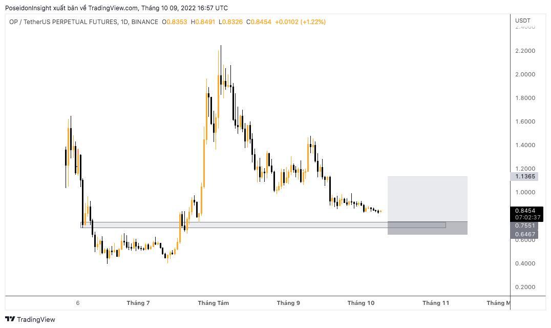 68 Trading Plan 1010  16102022  Bao Giờ Thì Hết Sideway