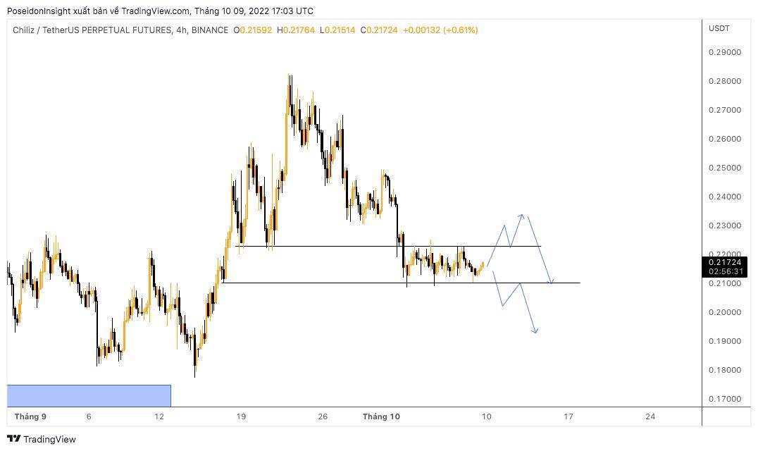 68 Trading Plan 1010  16102022  Bao Giờ Thì Hết Sideway