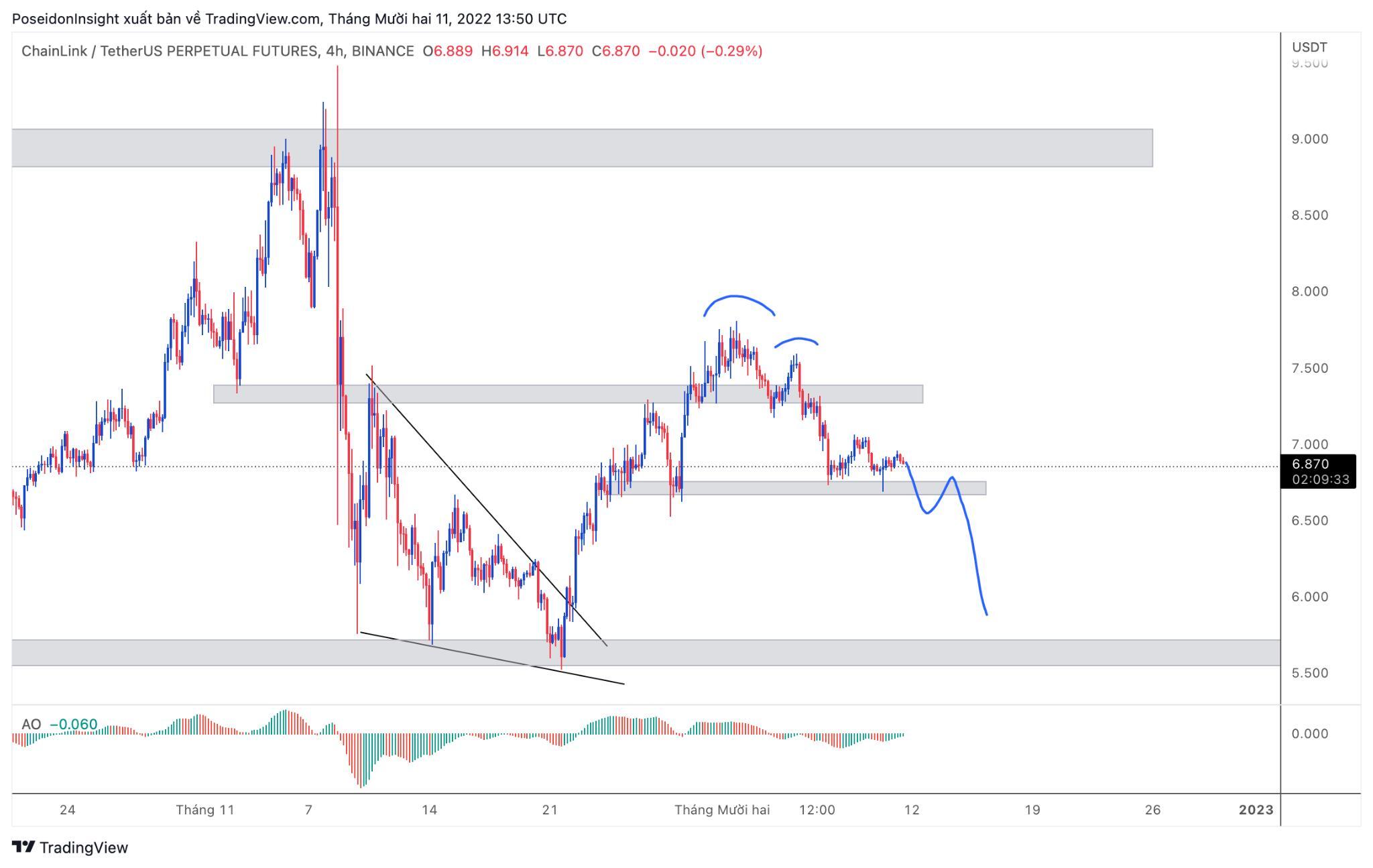 68 Trading Plan 1212  18122022  Fed Quyết Định Lãi Suất Thị Trường Sẽ Đi Về Đâu