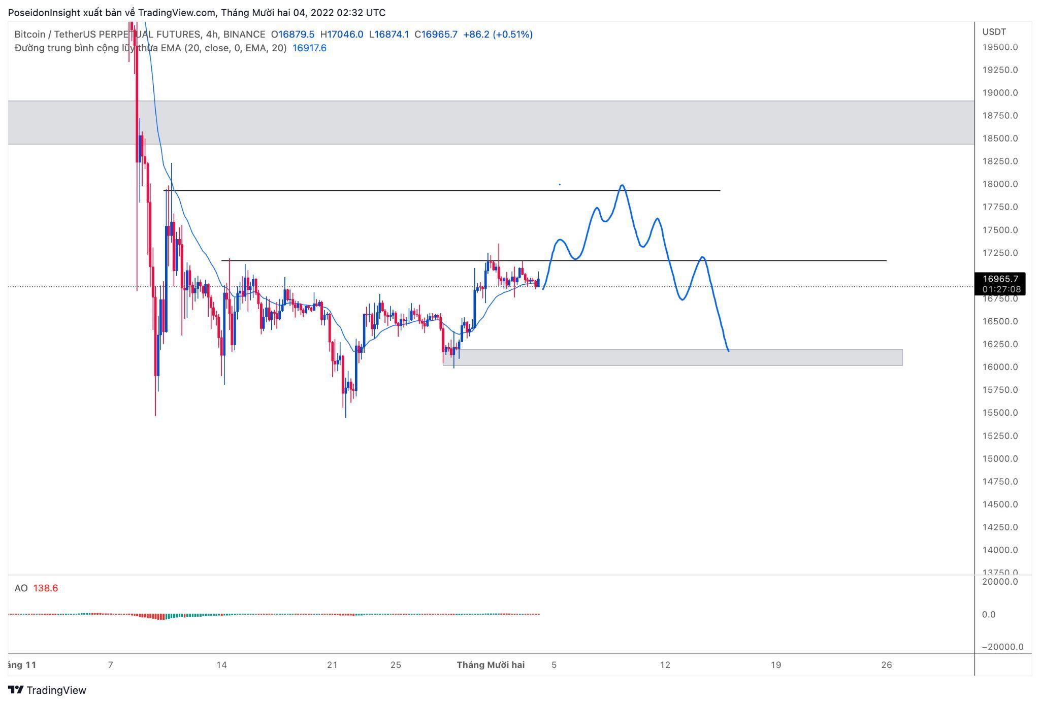 68 Trading Plan 1212  18122022  Fed Quyết Định Lãi Suất Thị Trường Sẽ Đi Về Đâu