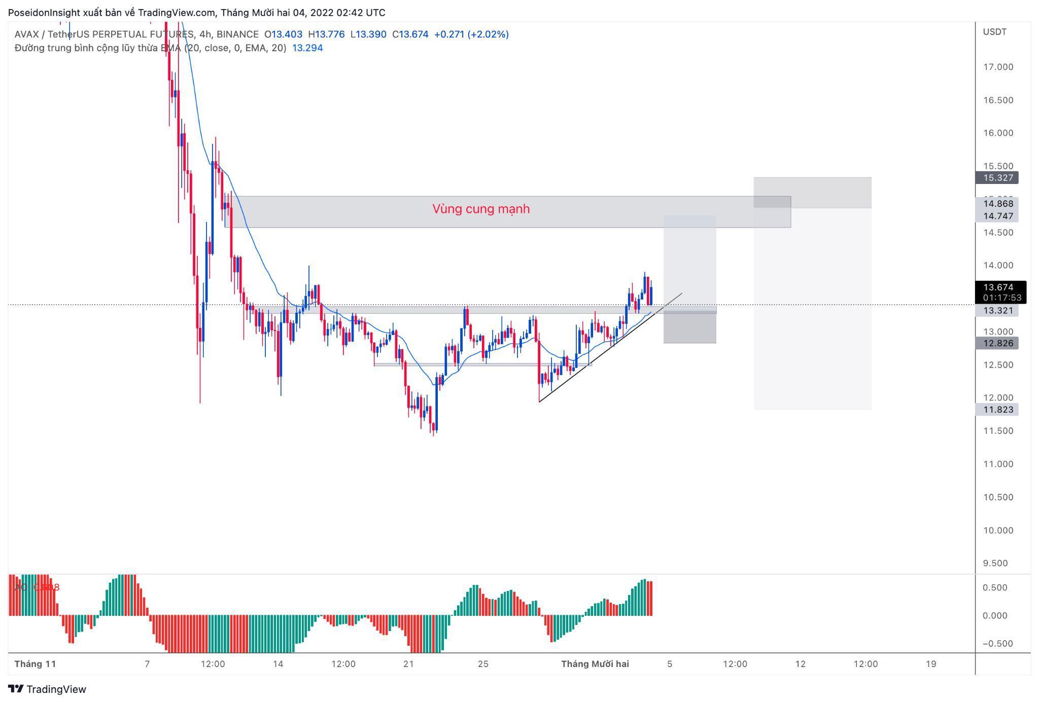 68 Trading Plan 1212  18122022  Fed Quyết Định Lãi Suất Thị Trường Sẽ Đi Về Đâu