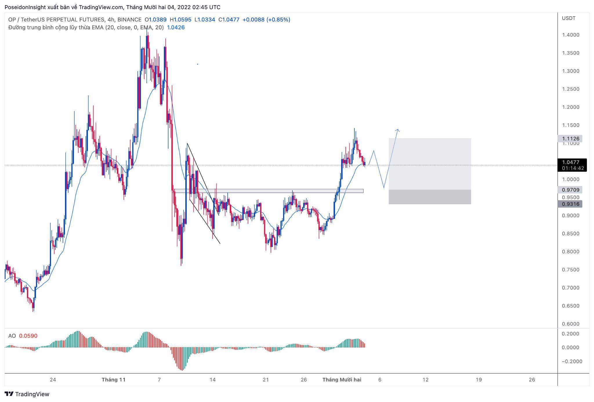 68 Trading Plan 1212  18122022  Fed Quyết Định Lãi Suất Thị Trường Sẽ Đi Về Đâu