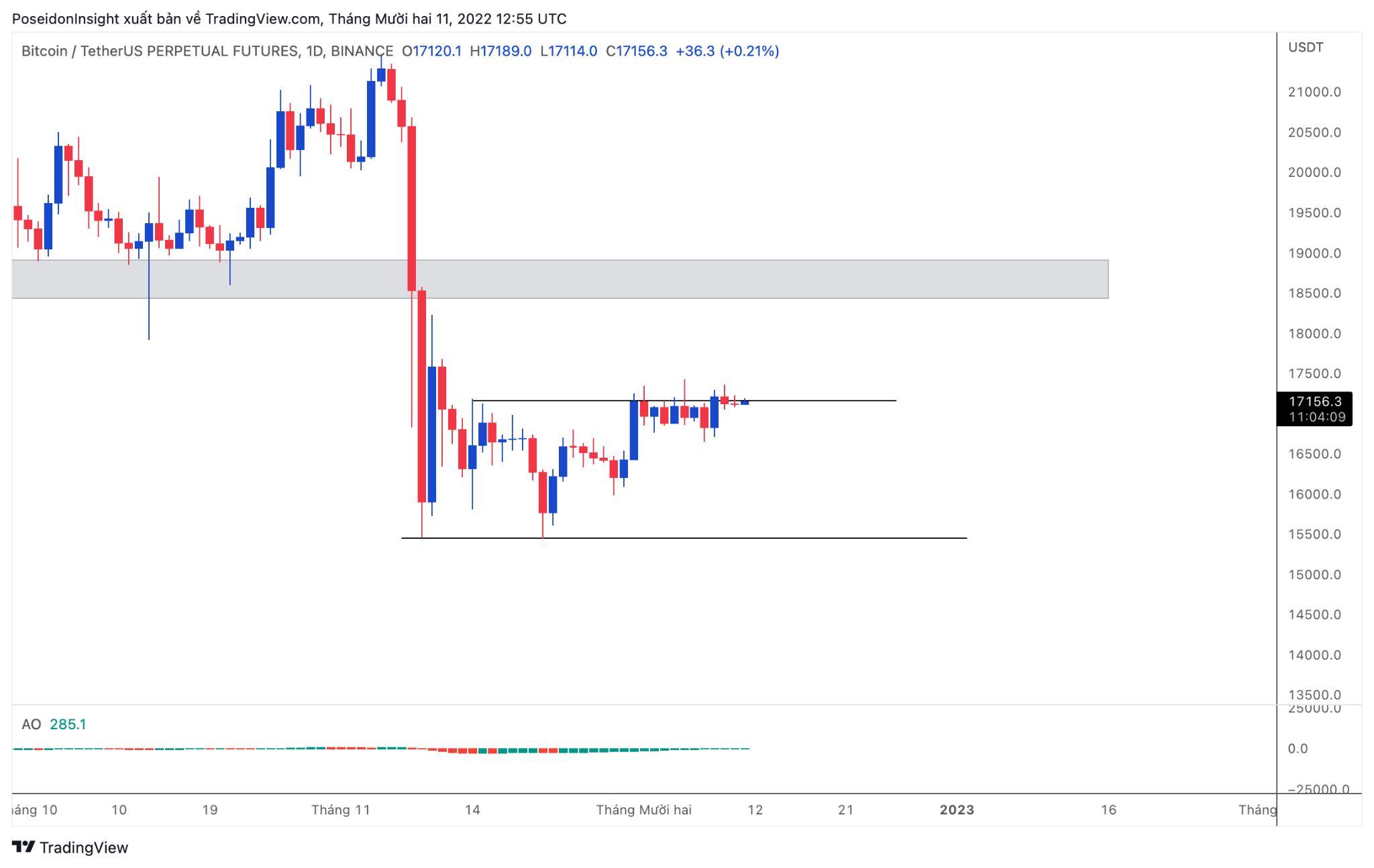 68 Trading Plan 1212  18122022  Fed Quyết Định Lãi Suất Thị Trường Sẽ Đi Về Đâu