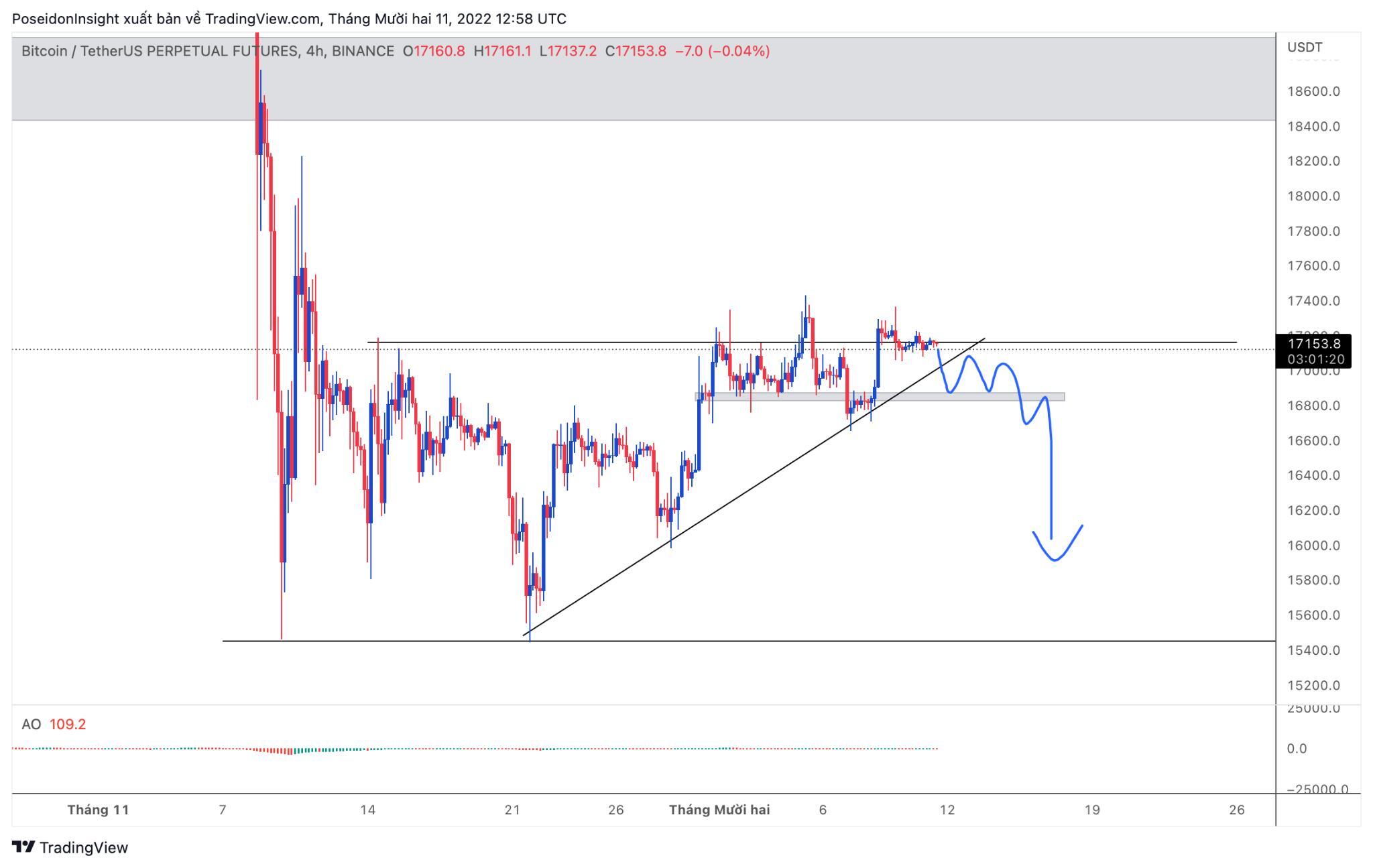 68 Trading Plan 1212  18122022  Fed Quyết Định Lãi Suất Thị Trường Sẽ Đi Về Đâu