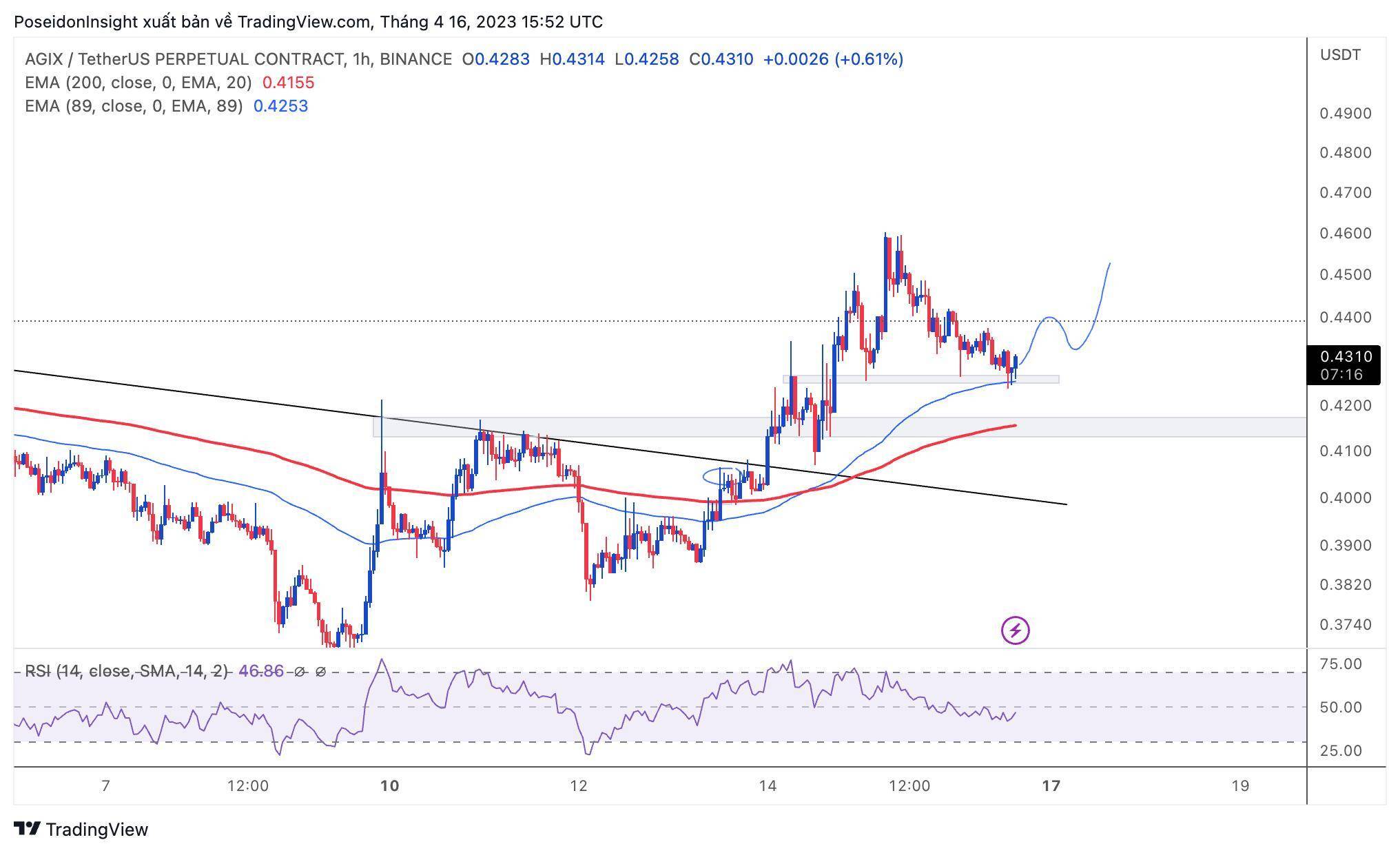 68 Trading Plan 1704 - 23042023 - Mùa Altcoin Lại Đến