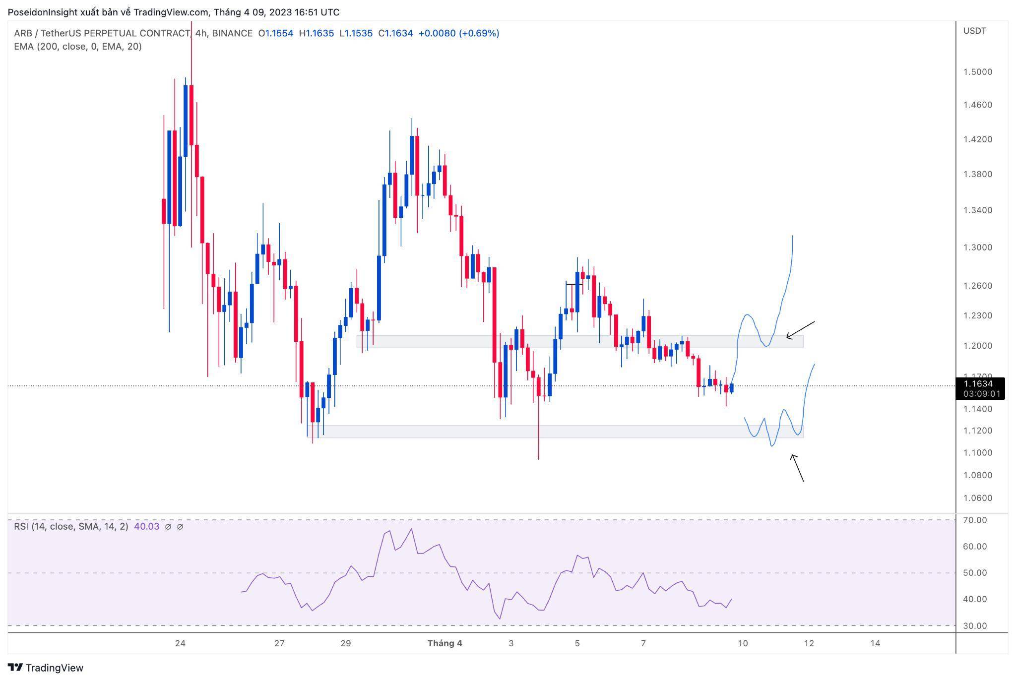 68 Trading Plan 1704 - 23042023 - Mùa Altcoin Lại Đến