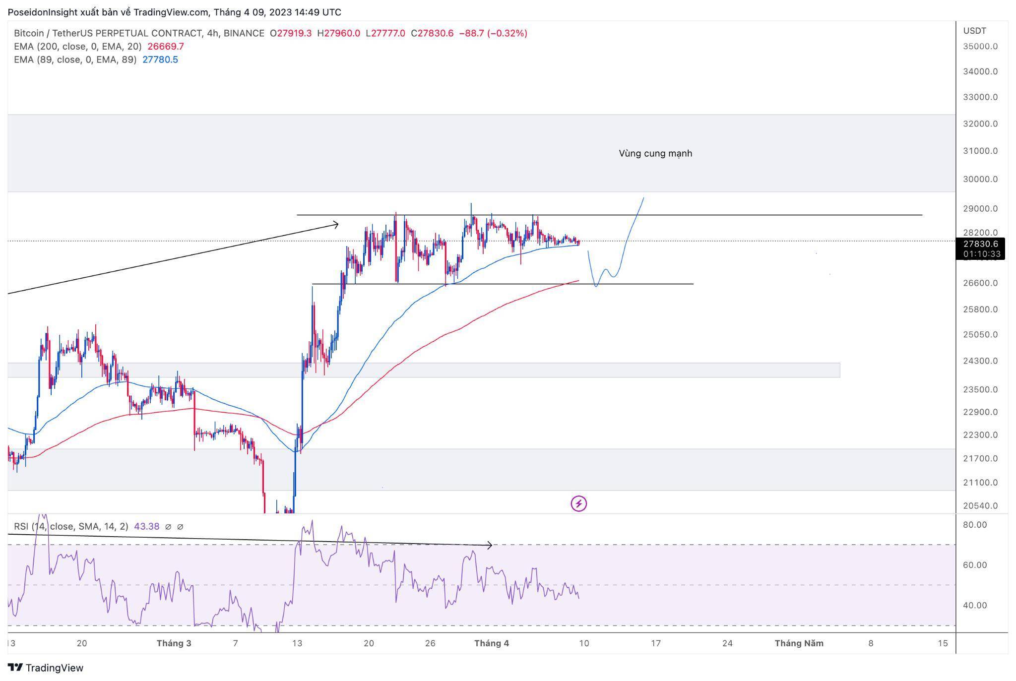 68 Trading Plan 1704 - 23042023 - Mùa Altcoin Lại Đến