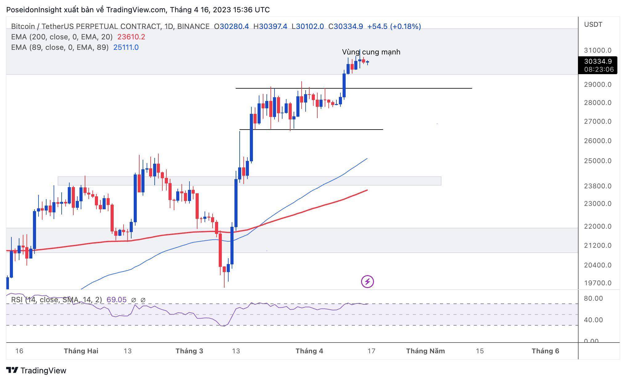 68 Trading Plan 1704 - 23042023 - Mùa Altcoin Lại Đến