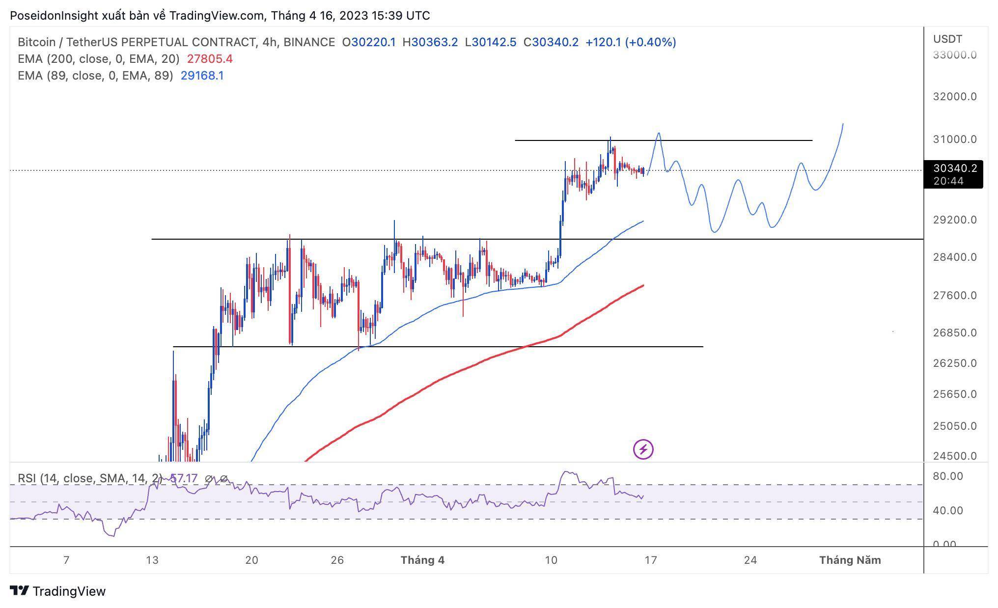 68 Trading Plan 1704 - 23042023 - Mùa Altcoin Lại Đến