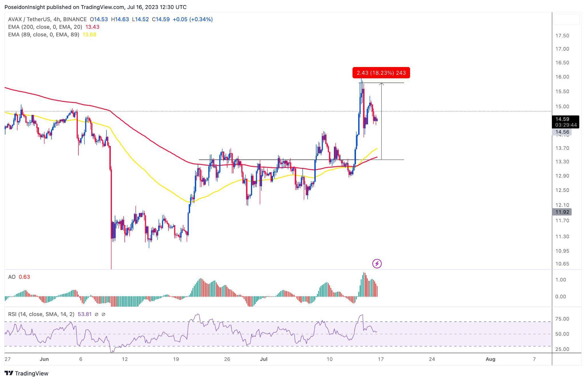 68 Trading Plan 1707 - 23072023 - Giảm Mạnh Để Lấy Đà Tăng Trưởng