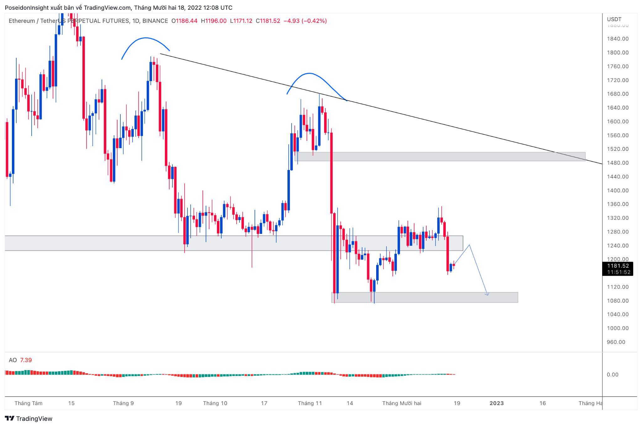 68 Trading Plan 19122022  25122022  Bao Giờ Mới Là Đáy