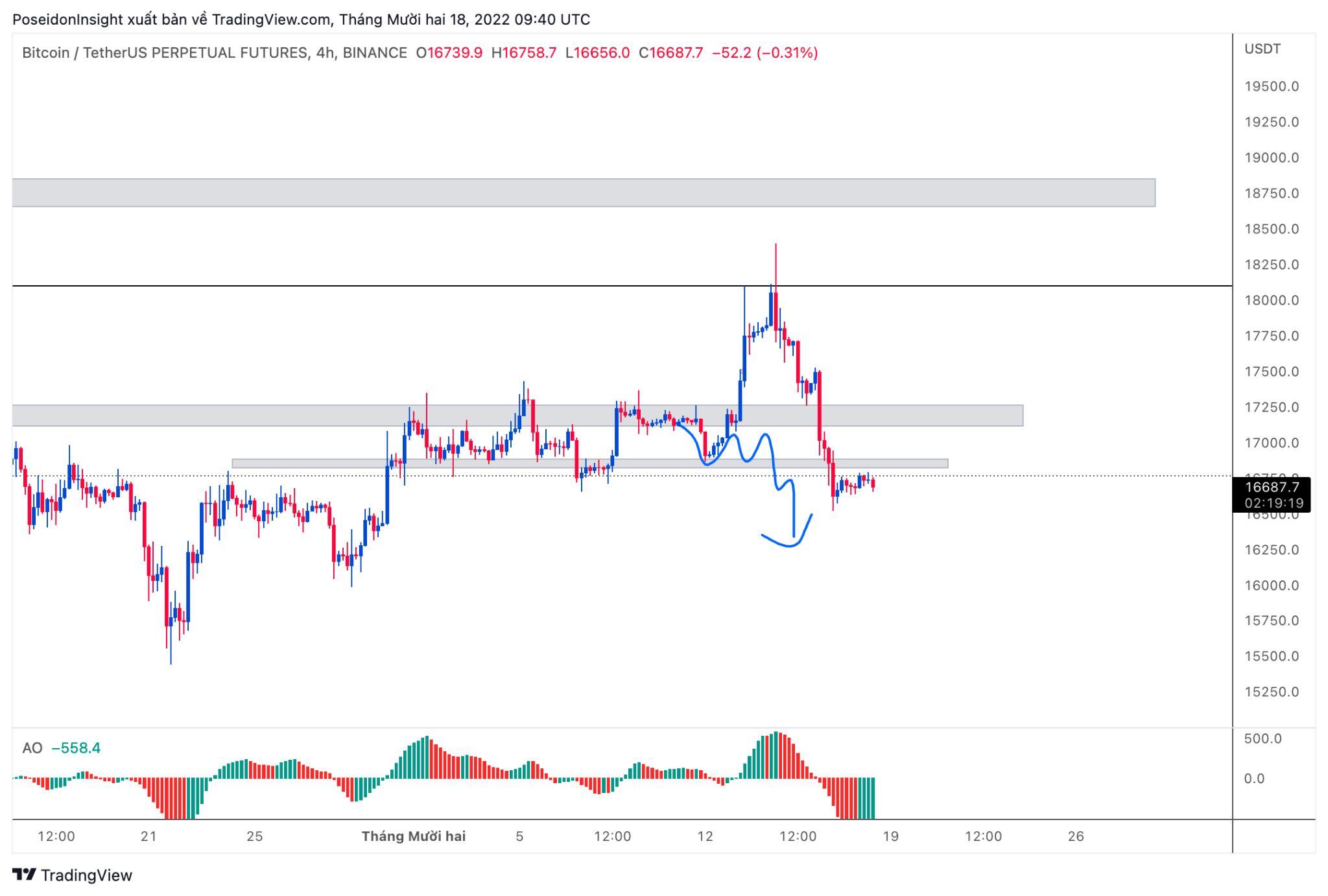 68 Trading Plan 19122022  25122022  Bao Giờ Mới Là Đáy