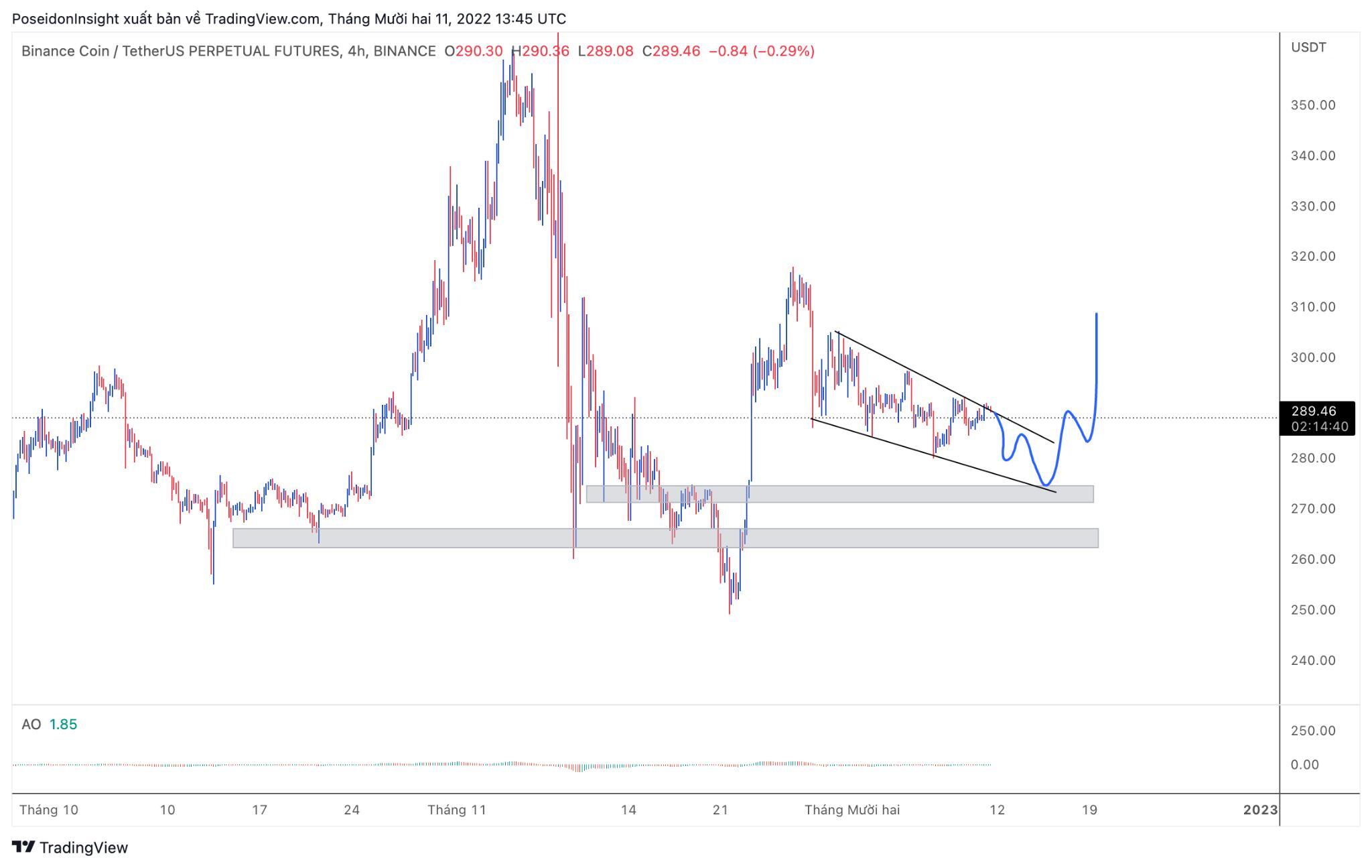 68 Trading Plan 19122022  25122022  Bao Giờ Mới Là Đáy