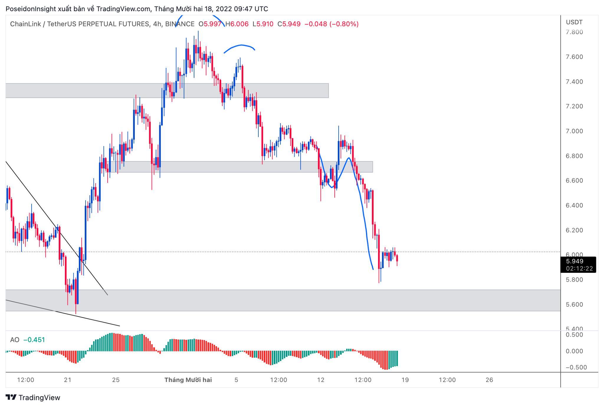 68 Trading Plan 19122022  25122022  Bao Giờ Mới Là Đáy